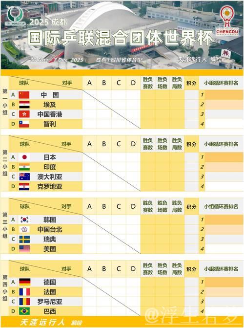 中韩争锋！国际乒联混团世界杯半决赛即将上演