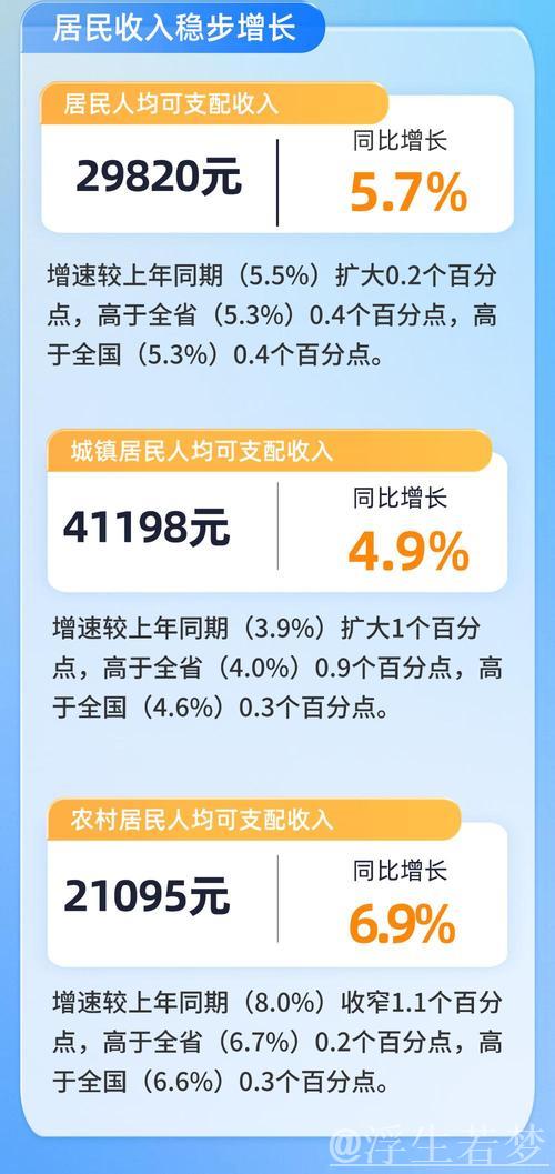 稳步增加城乡居民收入